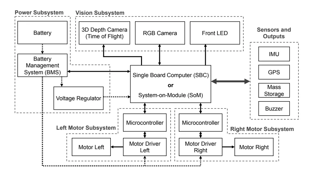 Block diagram of the electrical system.