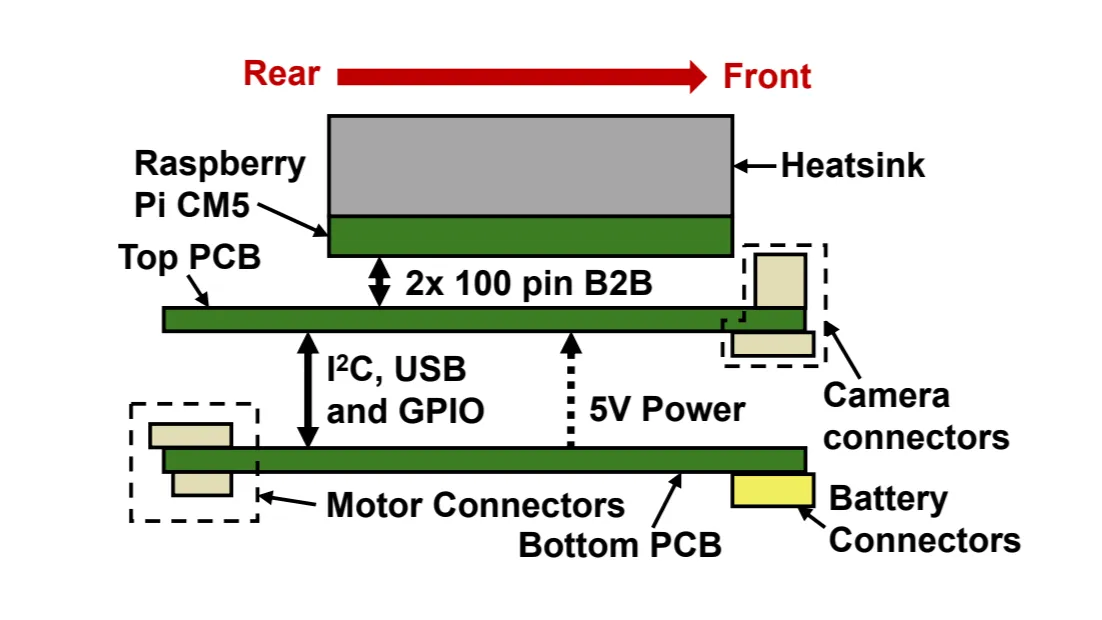 PCB arrangement